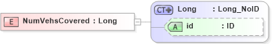 XSD Diagram of NumVehsCovered in schema acord-pcs-v1_16_0-ns-nodoc-codes_xsd (Acord - Property & Casualty/Surety Standards Program)