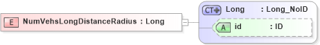 XSD Diagram of NumVehsLongDistanceRadius in schema acord-pcs-v1_16_0-ns-nodoc-codes_xsd (Acord - Property & Casualty/Surety Standards Program)