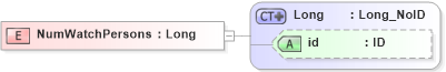 XSD Diagram of NumWatchPersons in schema acord-pcs-v1_16_0-ns-nodoc-codes_xsd (Acord - Property & Casualty/Surety Standards Program)