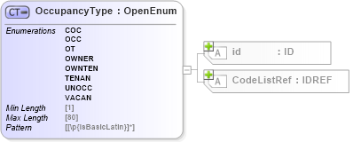 XSD Diagram of OccupancyType in schema acord-pcs-v1_16_0-ns-nodoc-codes_xsd (Acord - Property & Casualty/Surety Standards Program)