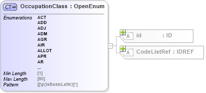XSD Diagram of OccupationClass in schema acord-pcs-v1_16_0-ns-nodoc-codes_xsd (Acord - Property & Casualty/Surety Standards Program)