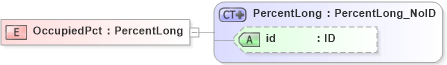 XSD Diagram of OccupiedPct in schema acord-pcs-v1_16_0-ns-nodoc-codes_xsd (Acord - Property & Casualty/Surety Standards Program)