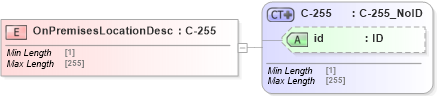XSD Diagram of OnPremisesLocationDesc in schema acord-pcs-v1_16_0-ns-nodoc-codes_xsd (Acord - Property & Casualty/Surety Standards Program)