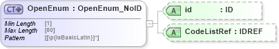 XSD Diagram of OpenEnum in schema acord-pcs-v1_16_0-ns-nodoc-codes_xsd (Acord - Property & Casualty/Surety Standards Program)