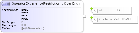 XSD Diagram of OperatorExperienceRestriction in schema acord-pcs-v1_16_0-ns-nodoc-codes_xsd (Acord - Property & Casualty/Surety Standards Program)