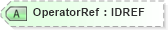 XSD Diagram of OperatorRef in schema acord-pcs-v1_16_0-ns-nodoc-codes_xsd (Acord - Property & Casualty/Surety Standards Program)
