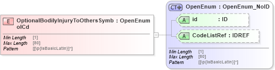 XSD Diagram of OptionalBodilyInjuryToOthersSymbolCd in schema acord-pcs-v1_16_0-ns-nodoc-codes_xsd (Acord - Property & Casualty/Surety Standards Program)