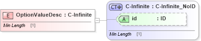 XSD Diagram of OptionValueDesc in schema acord-pcs-v1_16_0-ns-nodoc-codes_xsd (Acord - Property & Casualty/Surety Standards Program)
