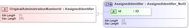 XSD Diagram of OriginalAdministrationNumberId in schema acord-pcs-v1_16_0-ns-nodoc-codes_xsd (Acord - Property & Casualty/Surety Standards Program)