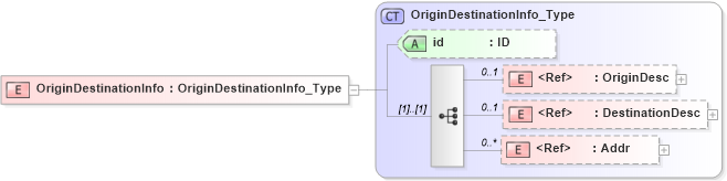 XSD Diagram of OriginDestinationInfo in schema acord-pcs-v1_16_0-ns-nodoc-codes_xsd (Acord - Property & Casualty/Surety Standards Program)