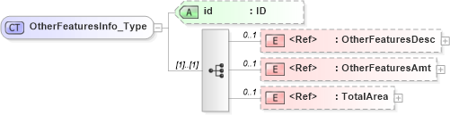 XSD Diagram of OtherFeaturesInfo_Type in schema acord-pcs-v1_16_0-ns-nodoc-codes_xsd (Acord - Property & Casualty/Surety Standards Program)