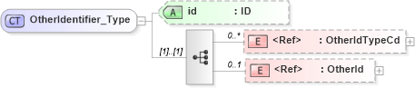 XSD Diagram of OtherIdentifier_Type in schema acord-pcs-v1_16_0-ns-nodoc-codes_xsd (Acord - Property & Casualty/Surety Standards Program)