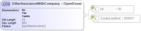 XSD Diagram of OtherInsuranceWithCompany in schema acord-pcs-v1_16_0-ns-nodoc-codes_xsd (Acord - Property & Casualty/Surety Standards Program)