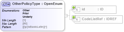 XSD Diagram of OtherPolicyType in schema acord-pcs-v1_16_0-ns-nodoc-codes_xsd (Acord - Property & Casualty/Surety Standards Program)