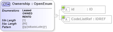 XSD Diagram of Ownership in schema acord-pcs-v1_16_0-ns-nodoc-codes_xsd (Acord - Property & Casualty/Surety Standards Program)