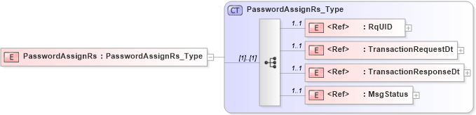 XSD Diagram of PasswordAssignRs in schema acord-pcs-v1_16_0-ns-nodoc-codes_xsd (Acord - Property & Casualty/Surety Standards Program)