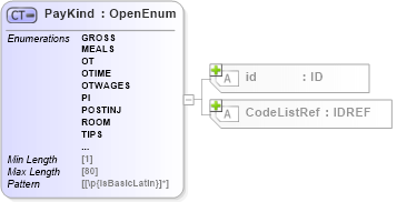 XSD Diagram of PayKind in schema acord-pcs-v1_16_0-ns-nodoc-codes_xsd (Acord - Property & Casualty/Surety Standards Program)