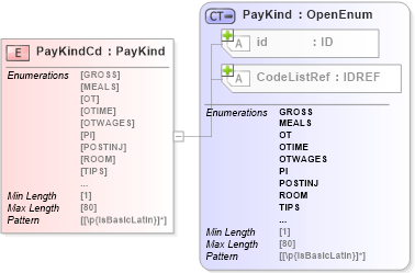 XSD Diagram of PayKindCd in schema acord-pcs-v1_16_0-ns-nodoc-codes_xsd (Acord - Property & Casualty/Surety Standards Program)
