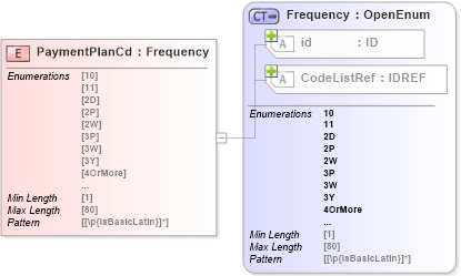 XSD Diagram of PaymentPlanCd in schema acord-pcs-v1_16_0-ns-nodoc-codes_xsd (Acord - Property & Casualty/Surety Standards Program)