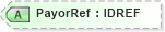 XSD Diagram of PayorRef in schema acord-pcs-v1_16_0-ns-nodoc-codes_xsd (Acord - Property & Casualty/Surety Standards Program)