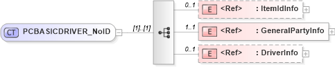 XSD Diagram of PCBASICDRIVER_NoID in schema acord-pcs-v1_16_0-ns-nodoc-codes_xsd (Acord - Property & Casualty/Surety Standards Program)