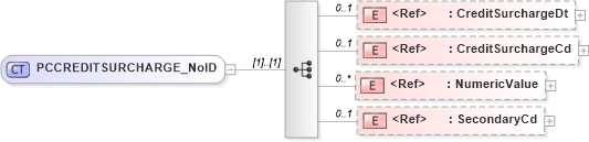 XSD Diagram of PCCREDITSURCHARGE_NoID in schema acord-pcs-v1_16_0-ns-nodoc-codes_xsd (Acord - Property & Casualty/Surety Standards Program)