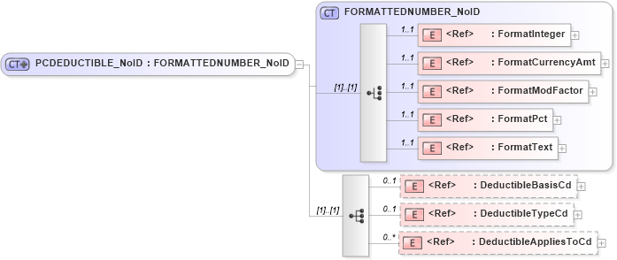 XSD Diagram of PCDEDUCTIBLE_NoID in schema acord-pcs-v1_16_0-ns-nodoc-codes_xsd (Acord - Property & Casualty/Surety Standards Program)