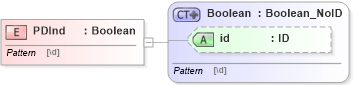 XSD Diagram of PDInd in schema acord-pcs-v1_16_0-ns-nodoc-codes_xsd (Acord - Property & Casualty/Surety Standards Program)