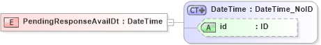 XSD Diagram of PendingResponseAvailDt in schema acord-pcs-v1_16_0-ns-nodoc-codes_xsd (Acord - Property & Casualty/Surety Standards Program)