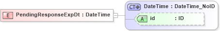 XSD Diagram of PendingResponseExpDt in schema acord-pcs-v1_16_0-ns-nodoc-codes_xsd (Acord - Property & Casualty/Surety Standards Program)