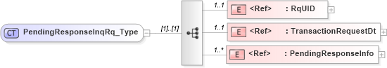 XSD Diagram of PendingResponseInqRq_Type in schema acord-pcs-v1_16_0-ns-nodoc-codes_xsd (Acord - Property & Casualty/Surety Standards Program)