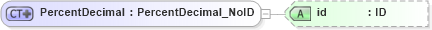 XSD Diagram of PercentDecimal in schema acord-pcs-v1_16_0-ns-nodoc-codes_xsd (Acord - Property & Casualty/Surety Standards Program)