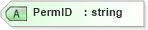 XSD Diagram of PermID in schema acord-doc_xsd (Acord - Property & Casualty/Surety Standards Program)