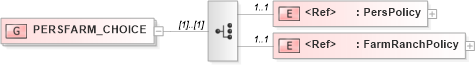 XSD Diagram of PERSFARM_CHOICE in schema acord-pcs-v1_16_0-ns-nodoc-codes_xsd (Acord - Property & Casualty/Surety Standards Program)