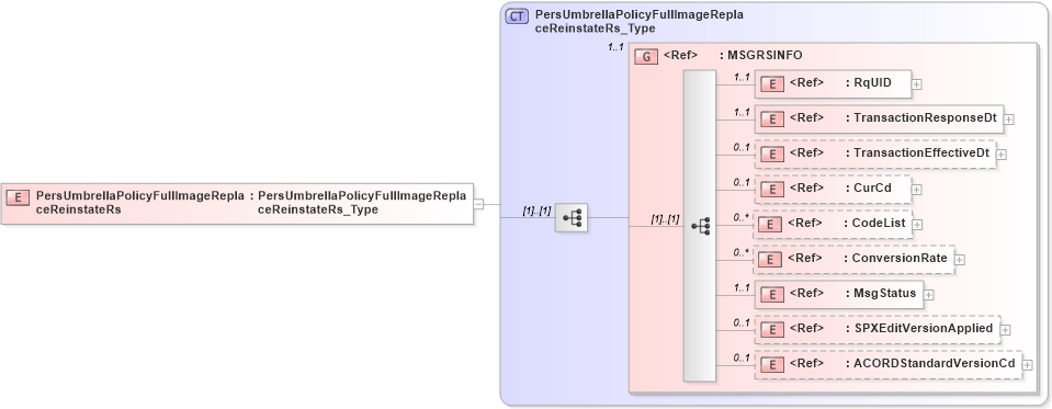 XSD Diagram of PersUmbrellaPolicyFullImageReplaceReinstateRs in schema acord-pcs-v1_16_0-ns-nodoc-codes_xsd (Acord - Property & Casualty/Surety Standards Program)