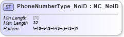 XSD Diagram of PhoneNumberType_NoID in schema acord-pcs-v1_16_0-ns-nodoc-codes_xsd (Acord - Property & Casualty/Surety Standards Program)