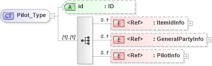 XSD Diagram of Pilot_Type in schema acord-pcs-v1_16_0-ns-nodoc-codes_xsd (Acord - Property & Casualty/Surety Standards Program)