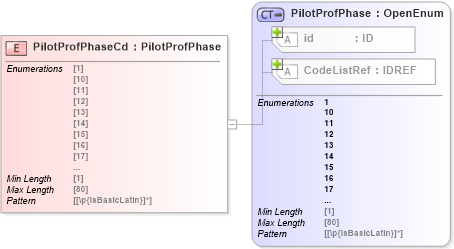 XSD Diagram of PilotProfPhaseCd in schema acord-pcs-v1_16_0-ns-nodoc-codes_xsd (Acord - Property & Casualty/Surety Standards Program)