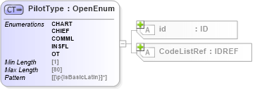 XSD Diagram of PilotType in schema acord-pcs-v1_16_0-ns-nodoc-codes_xsd (Acord - Property & Casualty/Surety Standards Program)