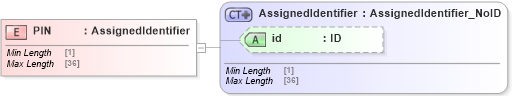 XSD Diagram of PIN in schema acord-pcs-v1_16_0-ns-nodoc-codes_xsd (Acord - Property & Casualty/Surety Standards Program)