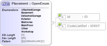 XSD Diagram of Placement in schema acord-pcs-v1_16_0-ns-nodoc-codes_xsd (Acord - Property & Casualty/Surety Standards Program)
