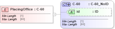 XSD Diagram of PlacingOffice in schema acord-pcs-v1_16_0-ns-nodoc-codes_xsd (Acord - Property & Casualty/Surety Standards Program)