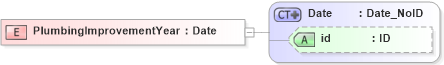 XSD Diagram of PlumbingImprovementYear in schema acord-pcs-v1_16_0-ns-nodoc-codes_xsd (Acord - Property & Casualty/Surety Standards Program)