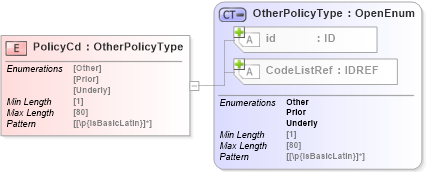 XSD Diagram of PolicyCd in schema acord-pcs-v1_16_0-ns-nodoc-codes_xsd (Acord - Property & Casualty/Surety Standards Program)