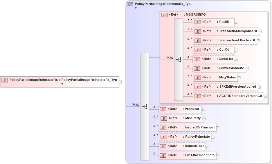 XSD Diagram of PolicyPartialImageReinstateRs in schema acord-pcs-v1_16_0-ns-nodoc-codes_xsd (Acord - Property & Casualty/Surety Standards Program)