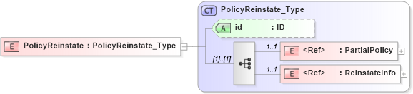 XSD Diagram of PolicyReinstate in schema acord-pcs-v1_16_0-ns-nodoc-codes_xsd (Acord - Property & Casualty/Surety Standards Program)