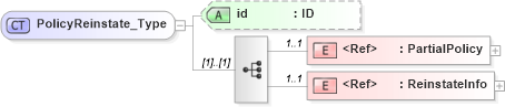 XSD Diagram of PolicyReinstate_Type in schema acord-pcs-v1_16_0-ns-nodoc-codes_xsd (Acord - Property & Casualty/Surety Standards Program)