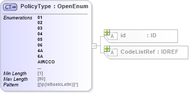 XSD Diagram of PolicyType in schema acord-pcs-v1_16_0-ns-nodoc-codes_xsd (Acord - Property & Casualty/Surety Standards Program)