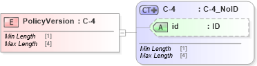 XSD Diagram of PolicyVersion in schema acord-pcs-v1_16_0-ns-nodoc-codes_xsd (Acord - Property & Casualty/Surety Standards Program)