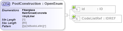 XSD Diagram of PoolConstruction in schema acord-pcs-v1_16_0-ns-nodoc-codes_xsd (Acord - Property & Casualty/Surety Standards Program)